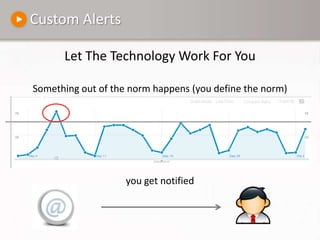 AnnotationsBe sure to use in analysis and feedback into goals
