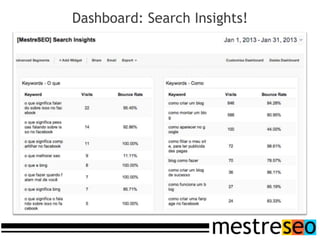 Dashboard: Search Insights!
 
