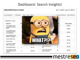 Dashboard: Search Insights!
 