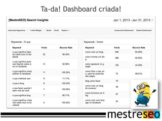 Ta-da! Dashboard criada!
 