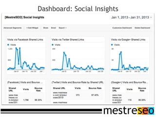 Dashboard: Social Insights
 