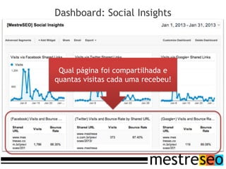 Dashboard: Social Insights




 Qual página foi compartilhada e
quantas visitas cada uma recebeu!
 