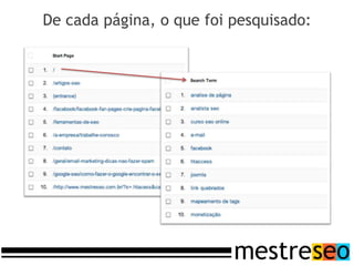 De cada página, o que foi pesquisado:
 
