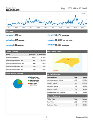 Sample Report                                                                                              Aug 1, 2009 - Nov 30, 2009
Dashboard
                                                                                                                                           Visits

40                                                                                                                                                  40



20                                                                                                                                                  20



0                                                                                                                                                   0



     Aug 3     Aug 14       Aug 25    Sep 5           Sep 16       Sep 27           Oct 8               Oct 19   Oct 30     Nov 10     Nov 21



Site Usage

             1,678 Visits                                                                      49.17% Bounce Rate

             4,937 Pageviews                                                                   00:01:05 Avg. Time on Site

             2.94 Pages/Visit                                                                  80.99% % New Visits


Content Overview                                                            Map Overlay 21160

Pages                                Pageviews        % Pageviews

/phanatics/index.php                      1,563                31.66%

/phanatics/photos/index.php                   497              10.07%

/phanatics/students/index.php                 440              8.91%

/phanatics/events/index.php                   248              5.02%

/phanatics/alumni/index.php                   239              4.84%                  Visits
                                                                                      1           349




Traffic Sources Overview
                                                                            All Traffic Sources
                                     Referring Sites                        Source/Medium                                   Visits       % visits
                                     1,205.00 (71.81%)
                                     Search Engines                         elonphoenix.com / referral                      1,033        61.56%
                                     397.00 (23.66%)
                                     Direct Traffic                         google / organic                                 361         21.51%
                                     76.00 (4.53%)
                                                                            elon.edu / referral                                83          4.95%

                                                                            (direct) / (none)                                  76          4.53%

                                                                            images.google.com / referral                       54          3.22%

                                                                            New vs. Returning

                                                                            Visitor Type                                    Visits       % visits

                                                                            New Visitor                                     1,362        81.17%

                                                                            Returning Visitor                                316         18.83%




                                                                        1                                                       Google Analytics
 