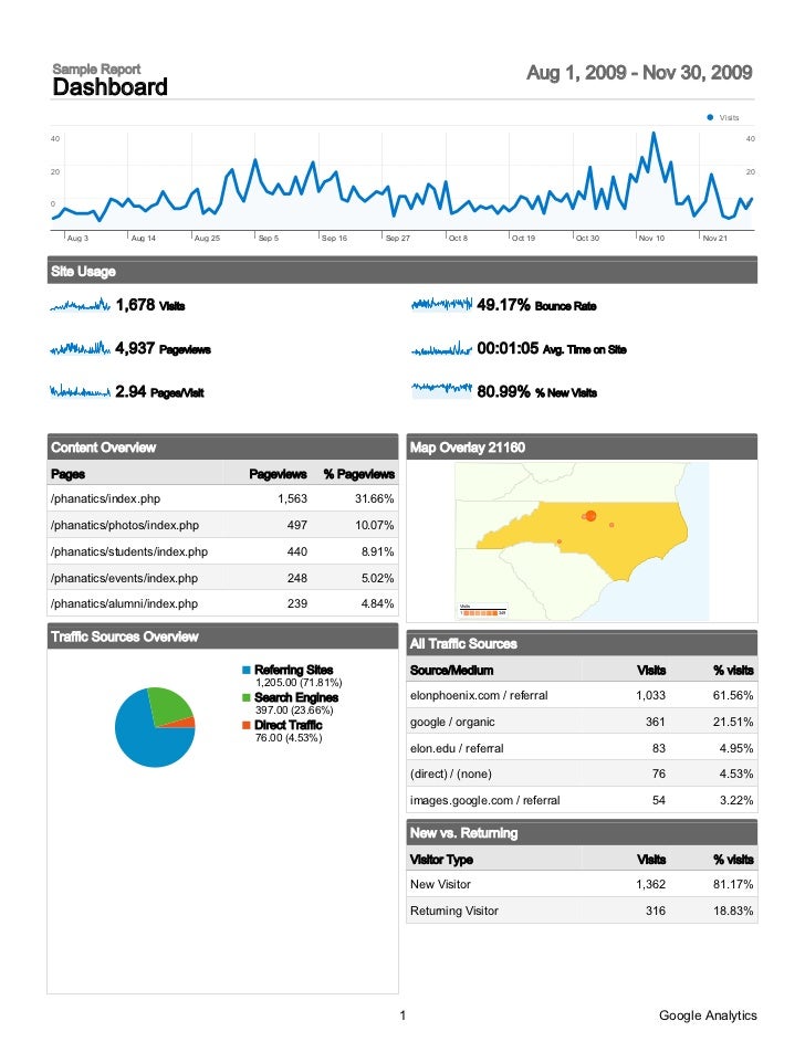 Create and manage Custom Reports - Analytics Help google analytics report