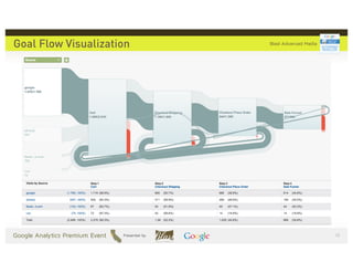 Goal Flow Visualization




                          )!
 
