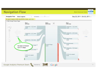 Navigation Flow




                  )$
 