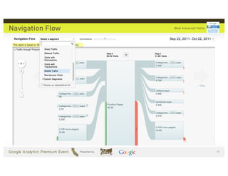 Navigation Flow




                  )%
 