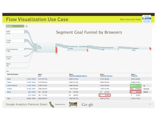 Flow Visualization Use Case




                              )&
 