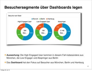 Besuchersegmente über Dashboards legen
✦ Auswertung: Die High Engaged User kommen in diesem Fall insbesondere aus
München, die Low Engager und Abspringer aus Berlin
✦ Das Dashboard hat den Fokus auf Besucher aus München, Berlin und Hamburg
17
Freitag, 26. Juli 13
 