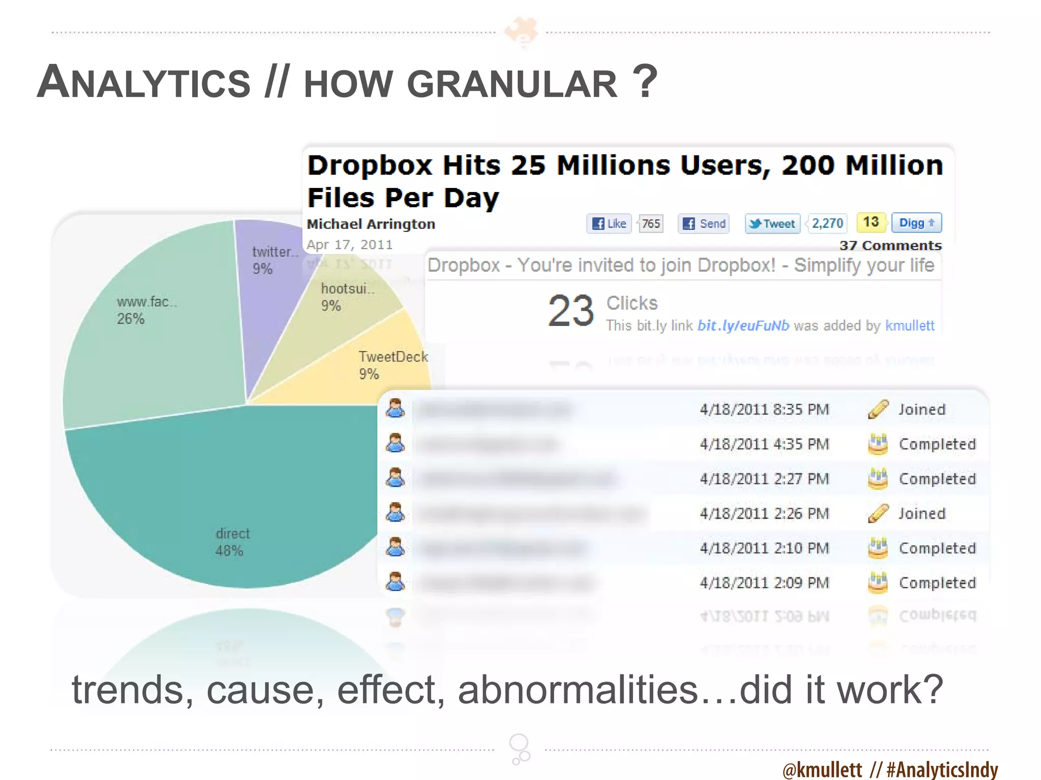ANALYTICS // HOW GRANULAR ?




 trends, cause, effect, abnormalities…did it work?
                                        @kmullett // #AnalyticsIndy
 