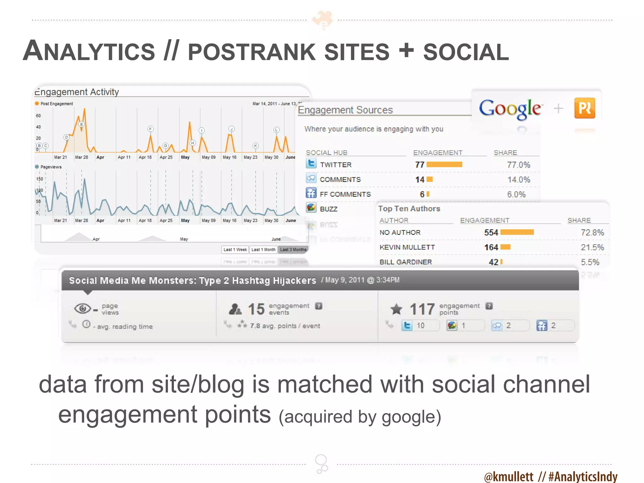 ANALYTICS // POSTRANK SITES + SOCIAL




 data from site/blog is matched with social channel
  engagement points (acquired by google)

                                         @kmullett // #AnalyticsIndy
 