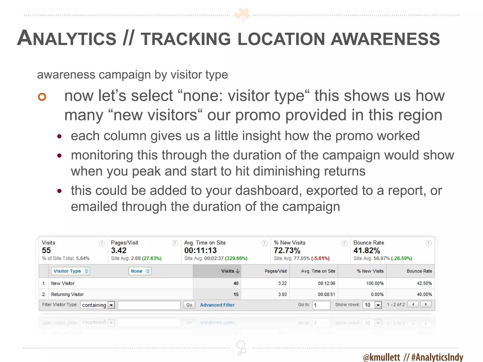ANALYTICS // TRACKING LOCATION AWARENESS
 awareness campaign by visitor type
        now let’s select “none: visitor type“ this shows us how
         many “new visitors“ our promo provided in this region
      each column gives us a little insight how the promo worked
      monitoring this through the duration of the campaign would show
       when you peak and start to hit diminishing returns
      this could be added to your dashboard, exported to a report, or
       emailed through the duration of the campaign




                                                       @kmullett // #AnalyticsIndy
 