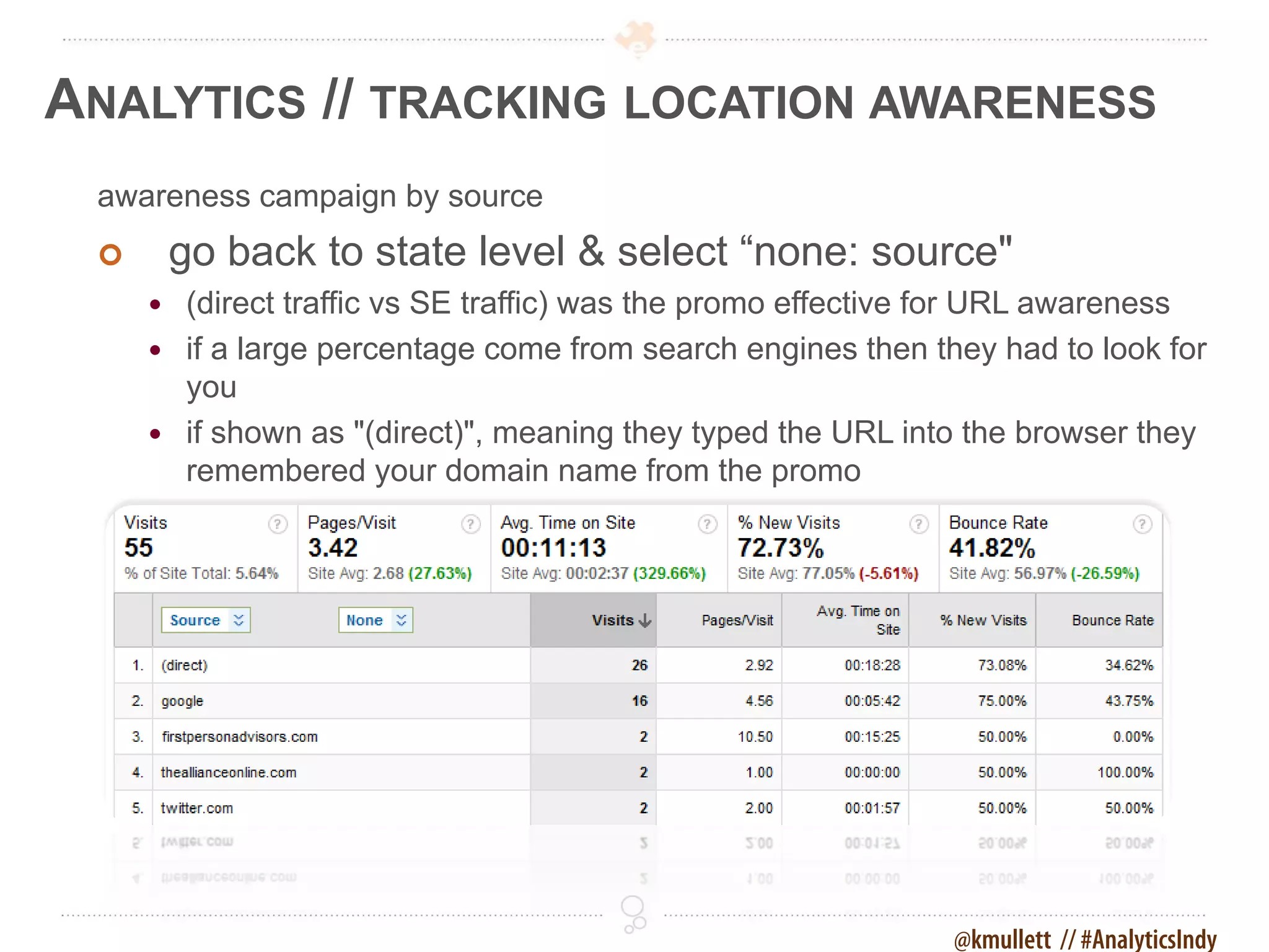 ANALYTICS // TRACKING LOCATION AWARENESS
 awareness campaign by source
        go back to state level & select “none: source"
      (direct traffic vs SE traffic) was the promo effective for URL awareness
      if a large percentage come from search engines then they had to look for
       you
      if shown as "(direct)", meaning they typed the URL into the browser they
       remembered your domain name from the promo




                                                             @kmullett // #AnalyticsIndy
 