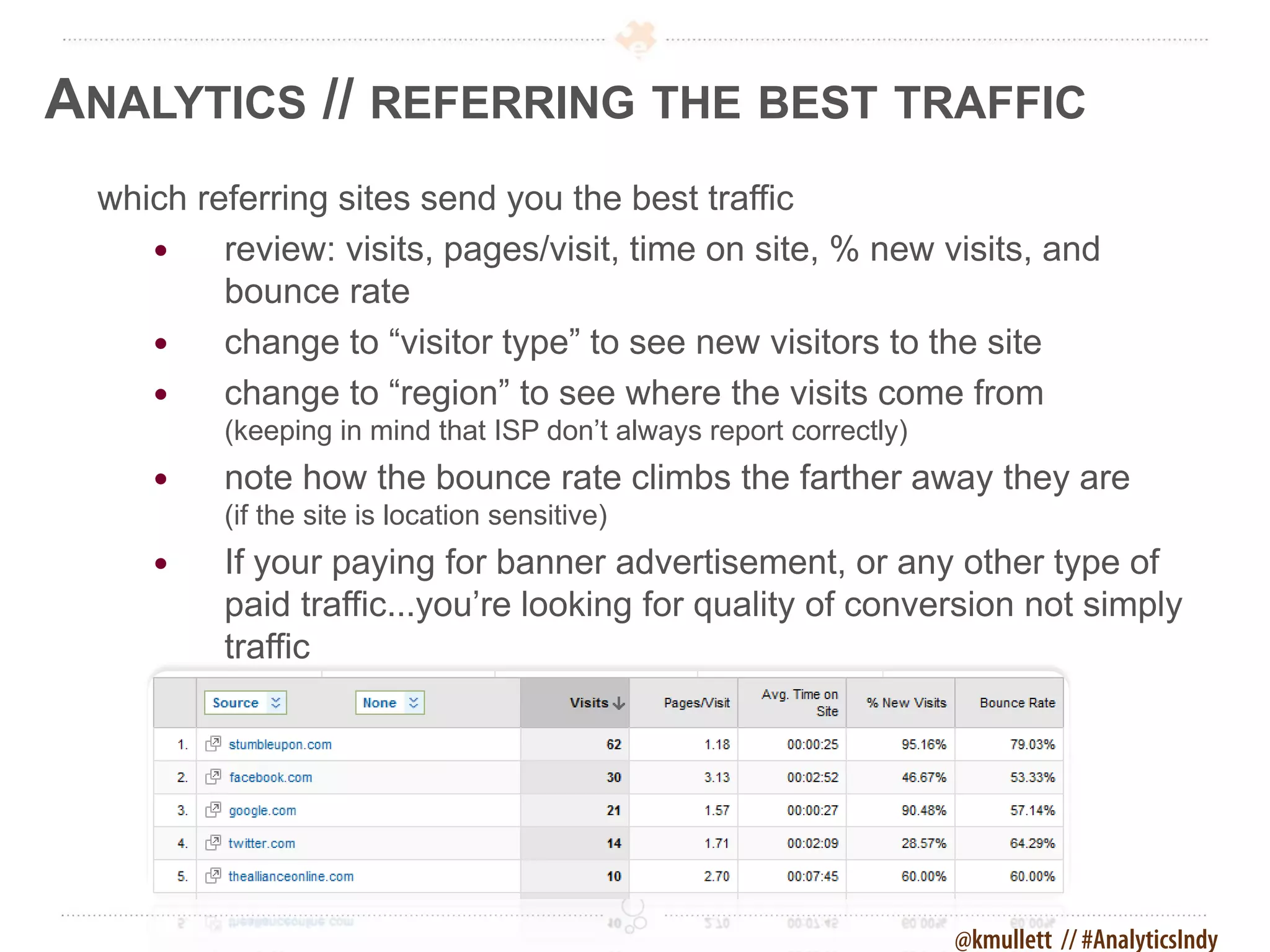 ANALYTICS // REFERRING THE BEST TRAFFIC
 which referring sites send you the best traffic
        review: visits, pages/visit, time on site, % new visits, and
         bounce rate
        change to “visitor type” to see new visitors to the site
        change to “region” to see where the visits come from
         (keeping in mind that ISP don’t always report correctly)
        note how the bounce rate climbs the farther away they are
         (if the site is location sensitive)
        If your paying for banner advertisement, or any other type of
         paid traffic...you’re looking for quality of conversion not simply
         traffic




                                                                    @kmullett // #AnalyticsIndy
 