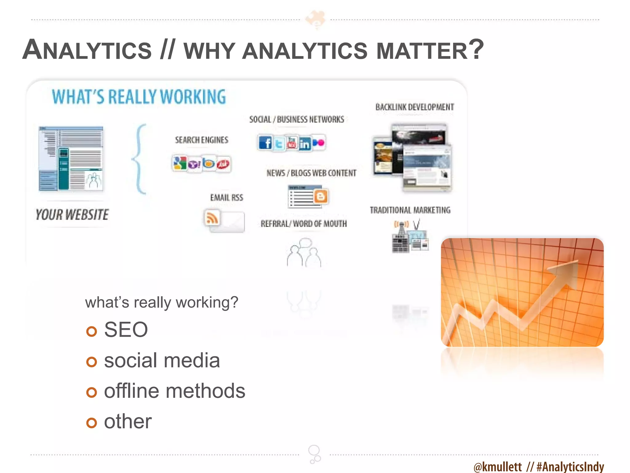 ANALYTICS // WHY ANALYTICS MATTER?




    what’s really working?
     SEO
     social media

     offline methods

     other

                                 @kmullett // #AnalyticsIndy
 