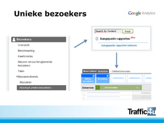 Unieke bezoekers