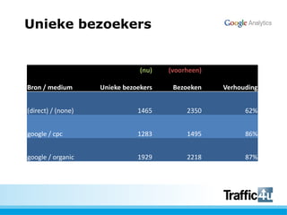 Unieke bezoekers