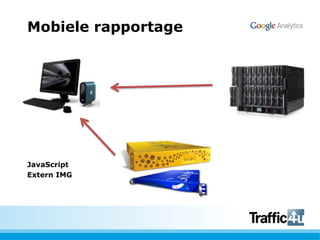 Mobiele rapportageJavaScriptExtern IMG