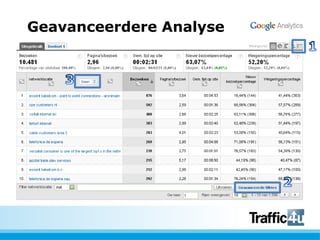 Geavanceerdere AnalyseTekst132