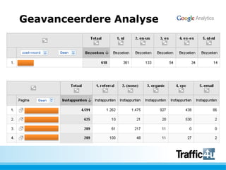 Geavanceerdere Analyse