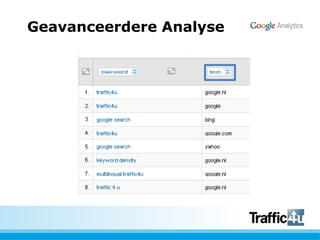Geavanceerdere Analyse