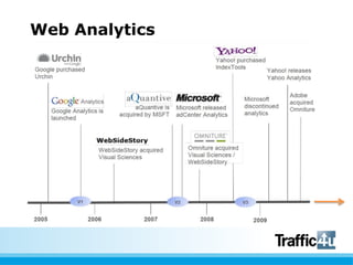 Web Analytics