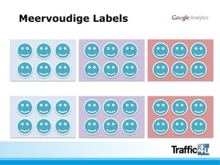 Meervoudige Labels