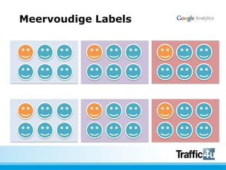 Meervoudige Labels