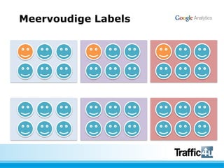 Meervoudige Labels
