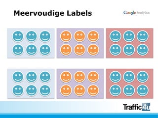 Meervoudige Labels