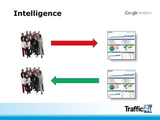 Data delenSegmenten