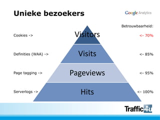 Unieke bezoekersBetrouwbaarheid:&lt;- 70%&lt;-85%&lt;- 95%&lt;- 100%Cookies -&gt;Definities (WAA) -&gt;Page tagging -&gt;Serverlogs -&gt;