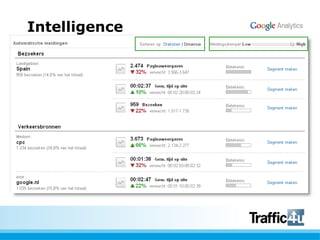 Google Analytics Intelligence