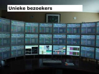 Unieke bezoekers