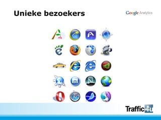 Unieke bezoekers