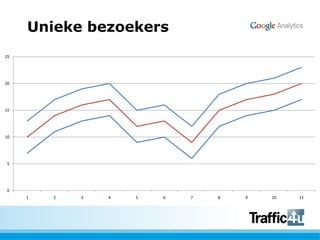 Unieke bezoekers