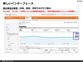 新しいインターフェース
 表示単位の変更…日別、週別、月別でのグラフ表示
 たとえば、「6ヶ月」「1年間」といった長期間の指定をし、月別や週別の表示でトレンドの把握を




Cinci http://cinci.jp/                           11
 