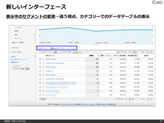 新しいインターフェース
 表示中のセグメントの変更…違う視点、カテゴリーでのデータテーブルの表示




Cinci http://cinci.jp/                 13
 