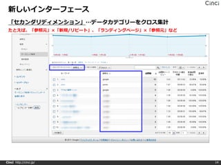 新しいインターフェース
 「セカンダリディメンション」…データカテゴリーをクロス集計
 たとえば、「参照元」×「新規/リピート」、「ランディングページ」×「参照元」など




Cinci http://cinci.jp/                      14
 
