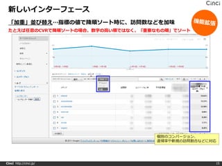 新しいインターフェース
 「加重」並び替え…指標の値で降順ソート時に、訪問数などを加味
 たとえば任意のCVRで降順ソートの場合、数字の高い順ではなく、「重要なもの順」でソート




                                    個別のコンバージョン、
                                    直帰率や新規の訪問割合などに対応




Cinci http://cinci.jp/                             15
 
