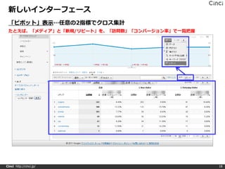 新しいインターフェース
 「ピボット」表示…任意の2指標でクロス集計
 たとえば、「メディア」と「新規/リピート」を、「訪問数」「コンバージョン率」で一覧把握




Cinci http://cinci.jp/                         18
 