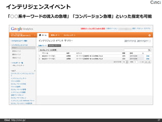インテリジェンスイベント
 「○○系キーワードの流入の急増」「コンバージョン急増」といった指定も可能




Cinci http://cinci.jp/                  27
 