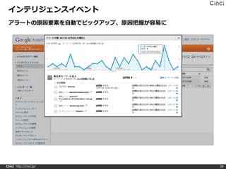 インテリジェンスイベント
 アラートの原因要素を自動でピックアップ、原因把握が容易に




Cinci http://cinci.jp/          28
 