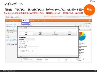 マイレポート
 「数値」「円グラフ、折れ線グラフ」「データテーブル」でレポート設計
 ウィジェットごとに自由にフィルタがかけられ、「新規ユーザーの」「モバイルの」なども可




Cinci http://cinci.jp/                        30
 