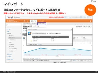 マイレポート
 任意の各レポートからも、マイレポートに追加可能
 標準レポートだけでなく、カスタムレポートからも追加可能（一部除く）




Cinci http://cinci.jp/               31
 