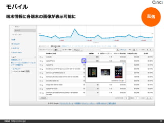 モバイル
 端末情報に各端末の画像が表示可能に




Cinci http://cinci.jp/   34
 