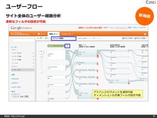 ユーザーフロー
 サイト全体のユーザー経路分析
 柔軟なフィルタの設定が可能




                         アドバンスセグメントを適用可能
                         ディメンションも任意フィルタ設定可能




Cinci http://cinci.jp/                        35
 