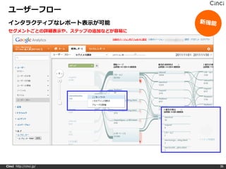 ユーザーフロー
 インタラクティブなレポート表示が可能
 セグメントごとの詳細表示や、ステップの追加などが容易に




Cinci http://cinci.jp/         36
 