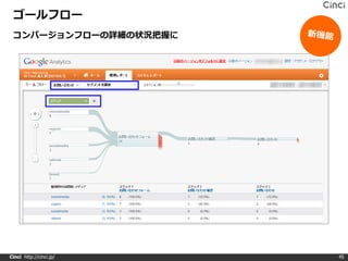ゴールフロー
 コンバージョンフローの詳細の状況把握に




Cinci http://cinci.jp/   45
 